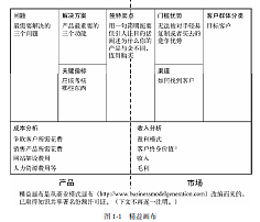 解答！精益创业画布