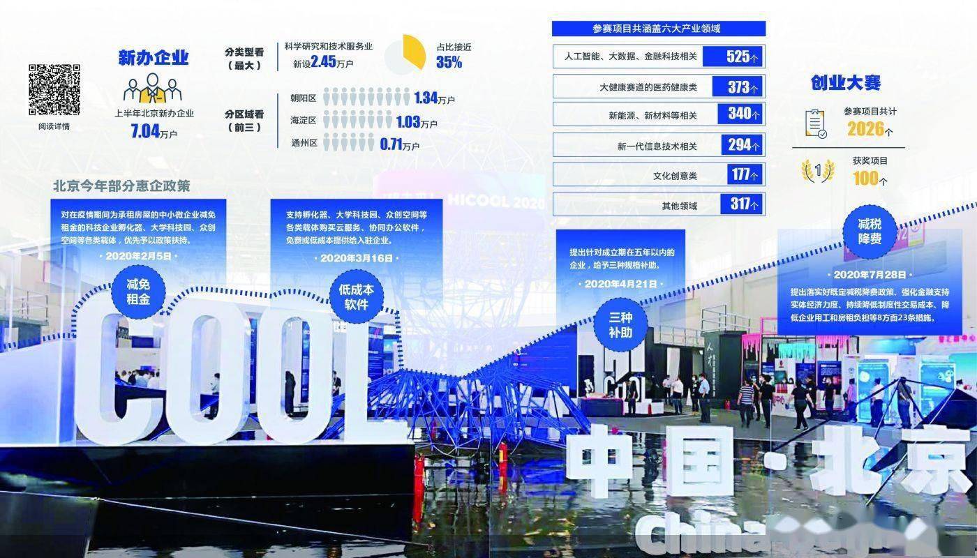 热点！创业项目简介