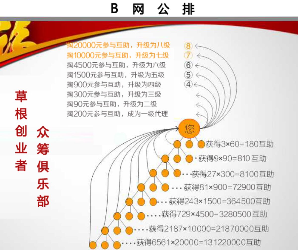 热点！创业项目简介