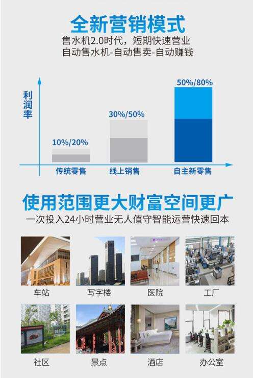 常见问题！千元投资创业项目