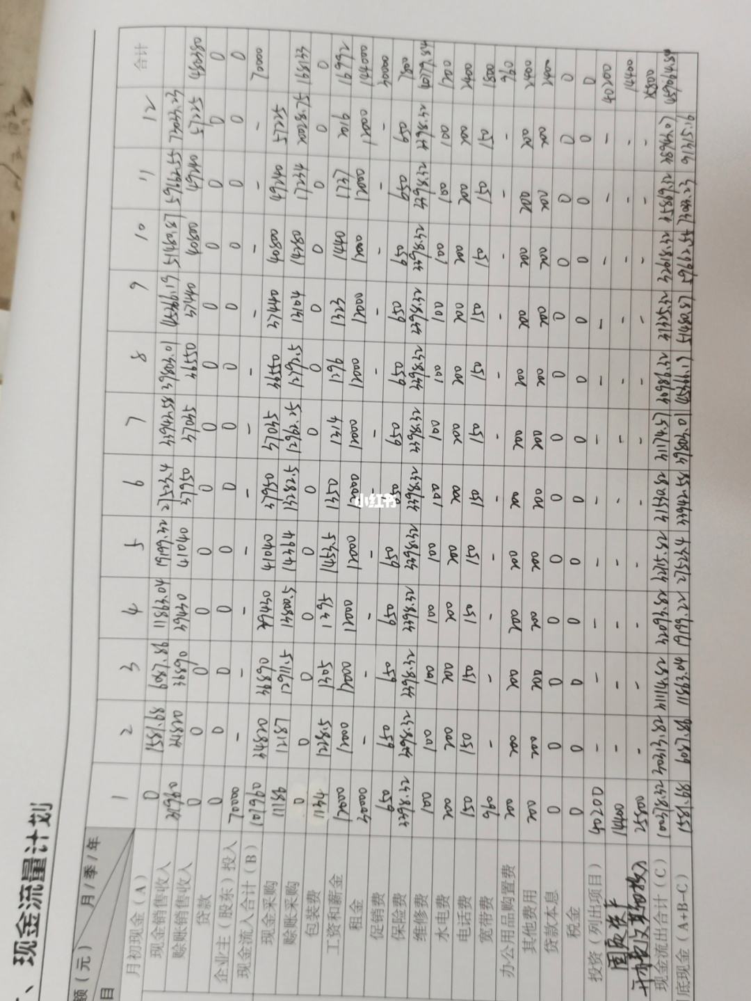 syb创业计划书超市