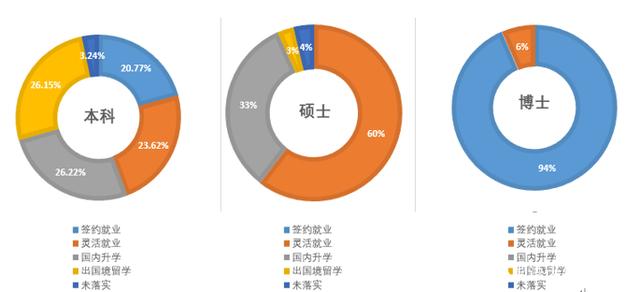 热点！大学毕业生自主创业
