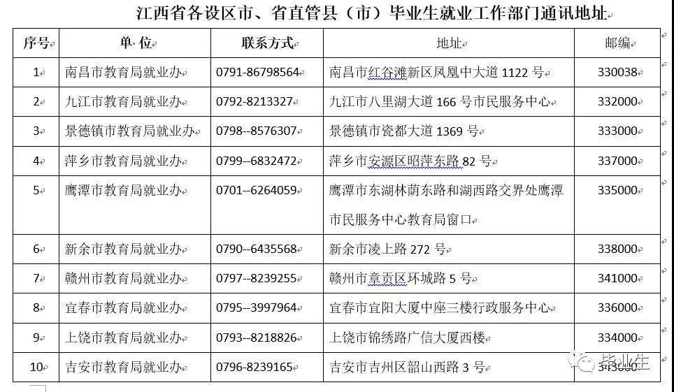 解释！赣州就业创业网