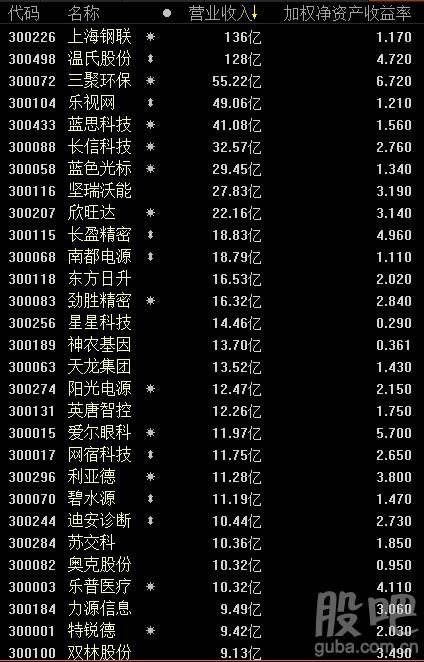 相关！创业环保股吧"在线解答"