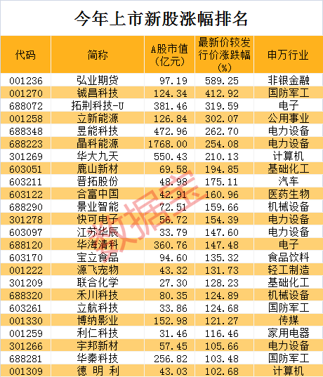 相关！创业环保股吧