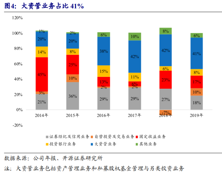 求答案！第一创业证券