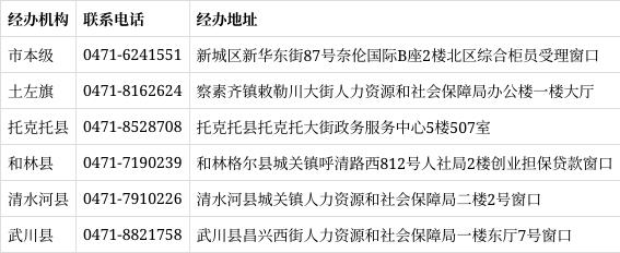 大学生创业贷款条件