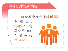 求答案！1万元创业项目