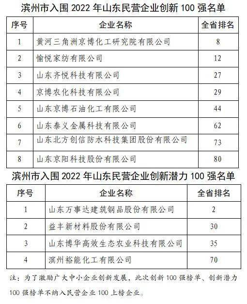 相关！魏桥创业员工论坛