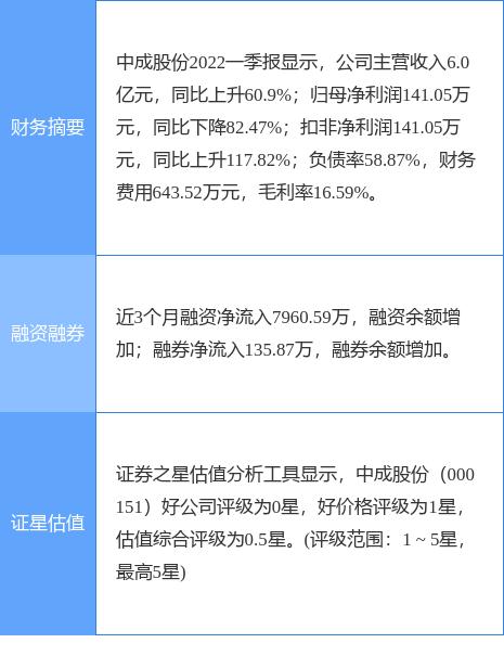 解说！东方创业股票"专业解答"
