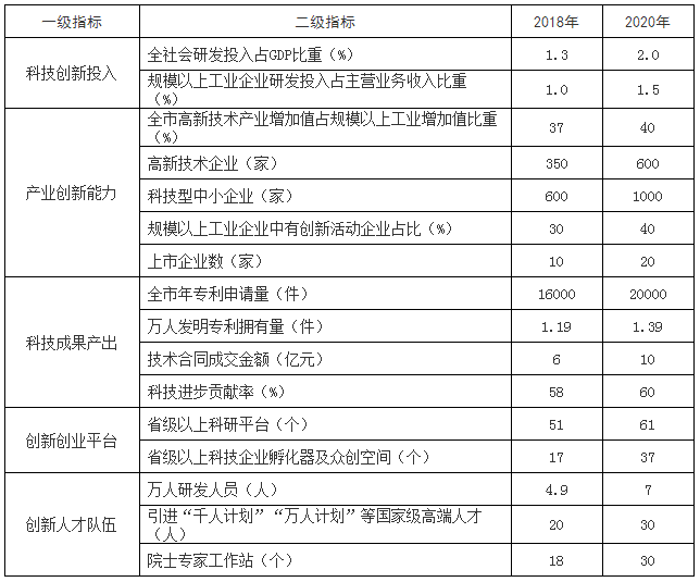 解释！赣州就业创业网