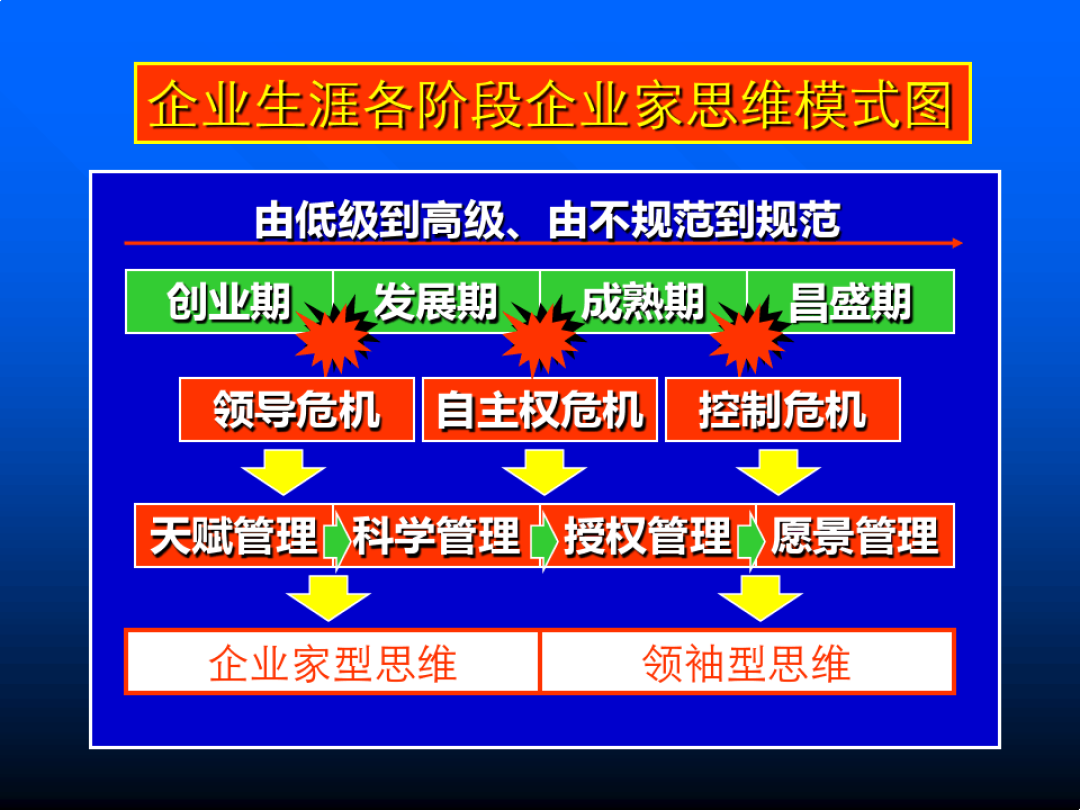 常见问题！怎么创业