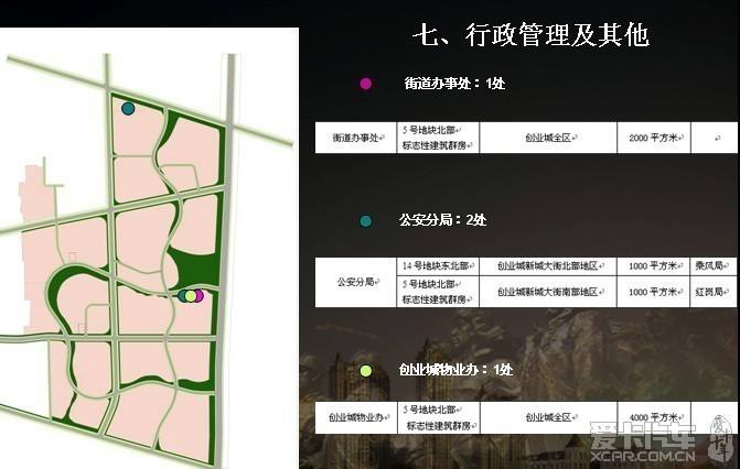 常见问题！大庆创业城