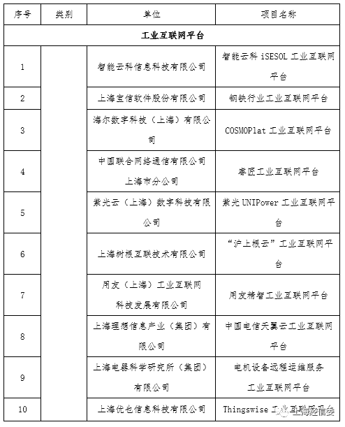 求答案！上海就业创业服务网