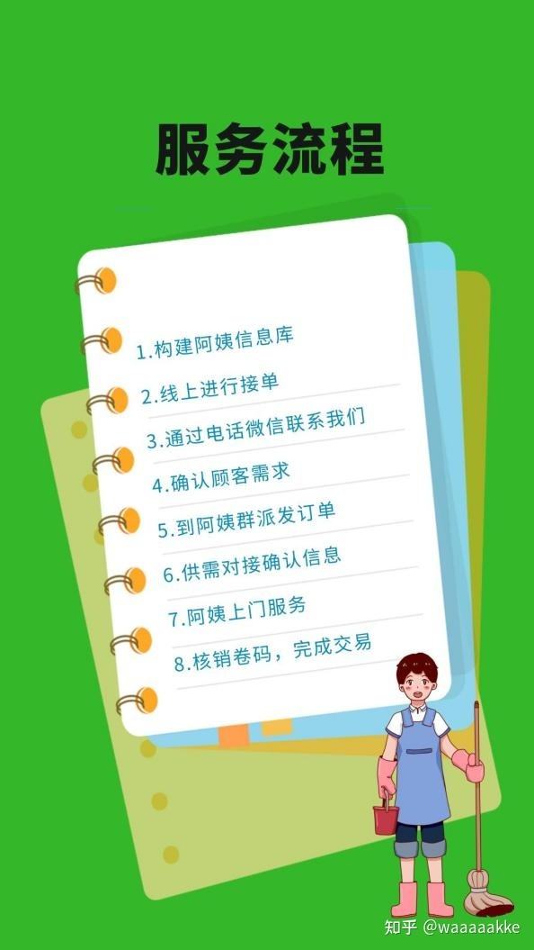 自主创业项目"专业解答"