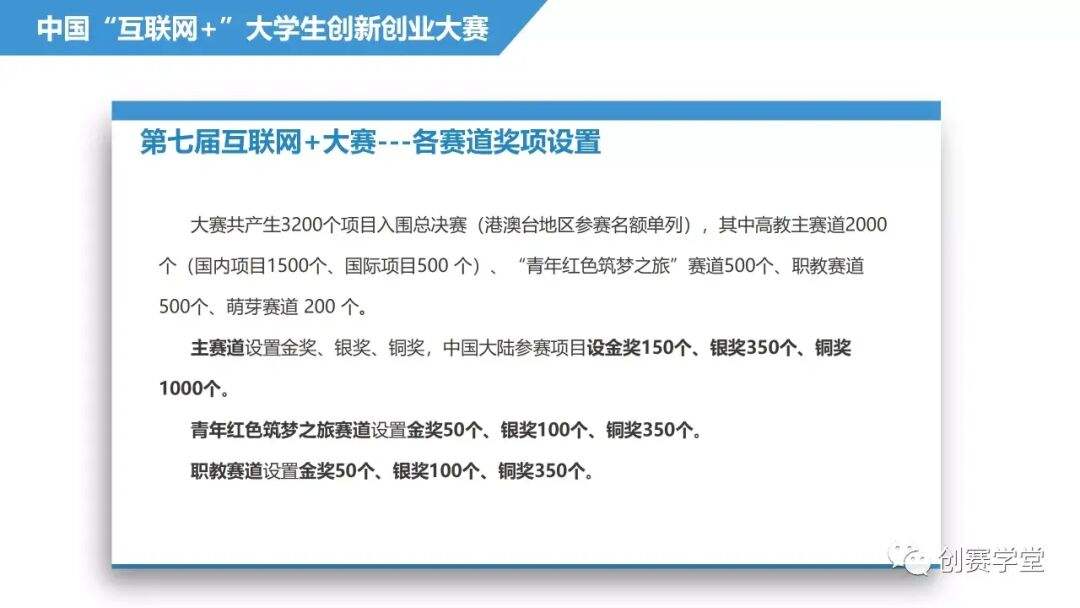常见问题！大学生互联网创业大赛