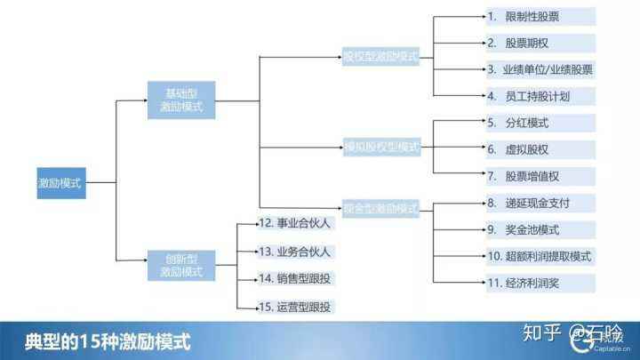 小知识！创业找项目