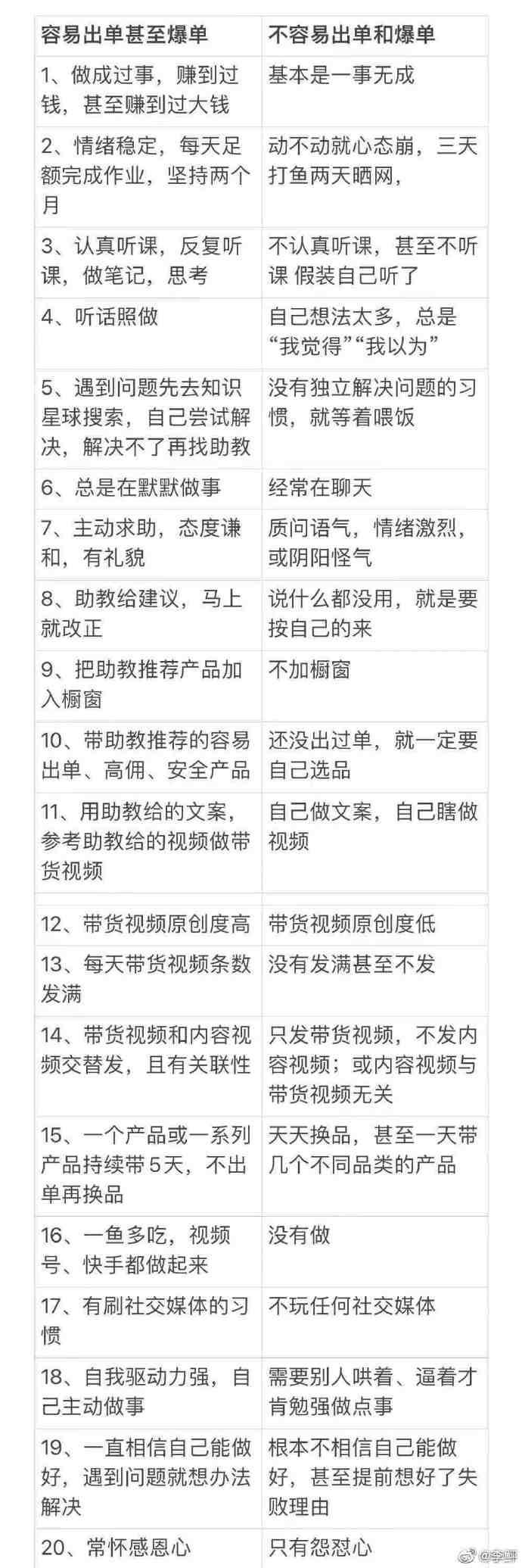 求答案！轻创业