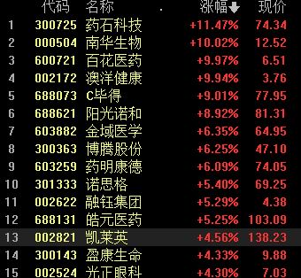 求答案！中科创业