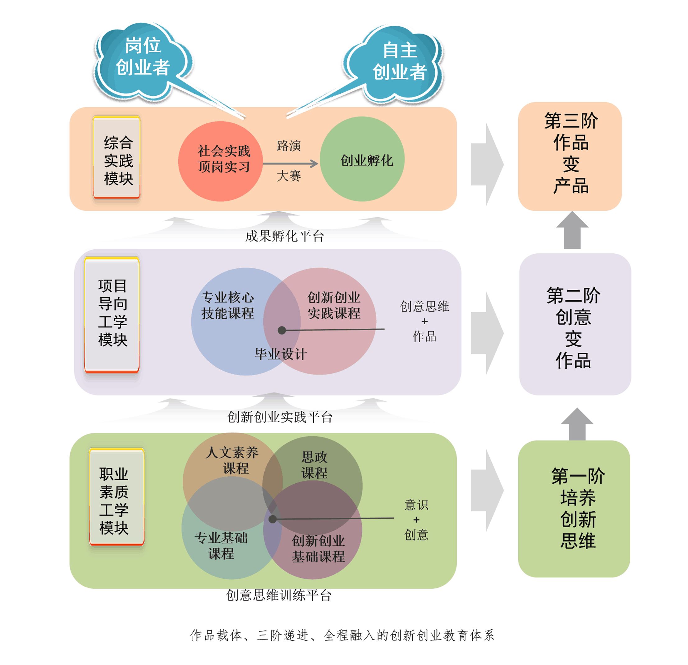 相关！小城市创业项目