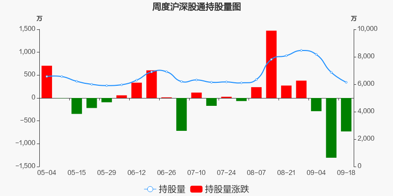 常见问题！第一创业股吧