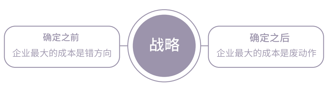 求答案！创业团队