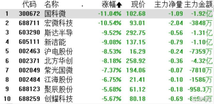 解释！北方创业股票