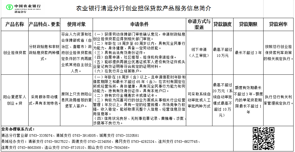 求答案！创业贷款哪个银行好