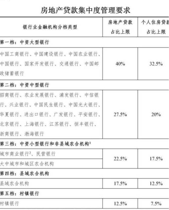 求答案！创业贷款哪个银行好