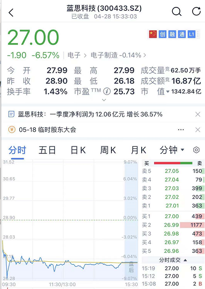 常见问题！东方创业股票"在线解答"