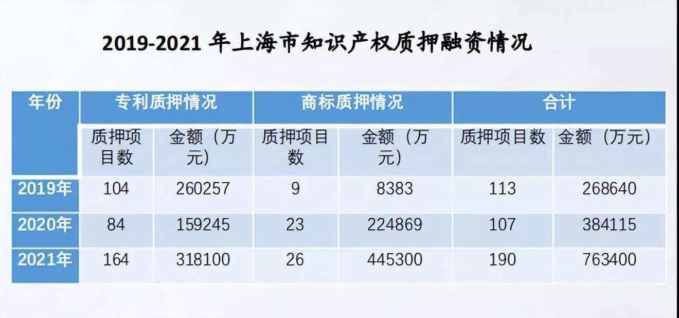 常见问题！上海个人创业贷款
