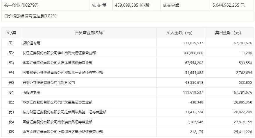 解说！第一创业证券下载