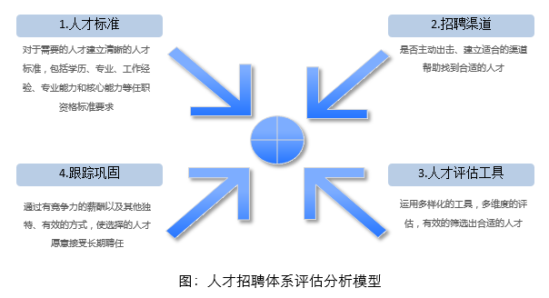 解说！守业更比创业难