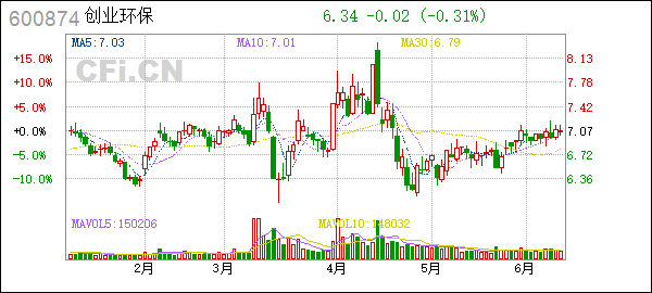 解说！创业环保股票