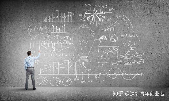 解答！创业者应具备的素质