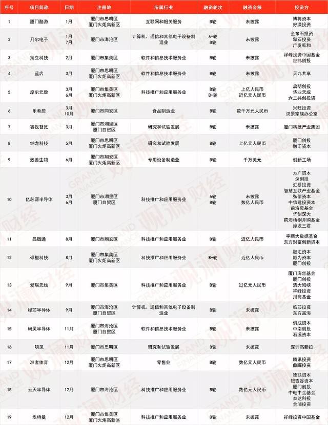 相关！财富网创业