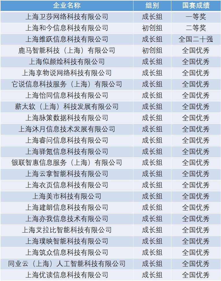 小知识！中国创业网