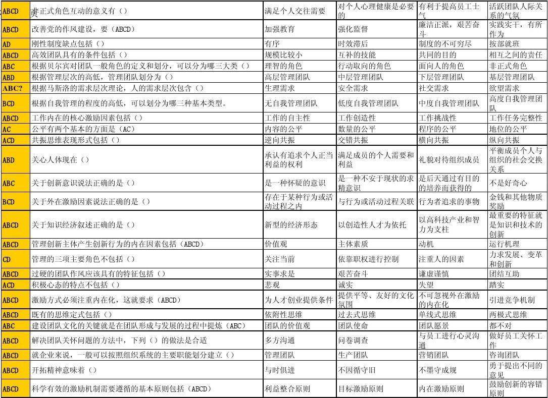 求答案！网上创业好项目