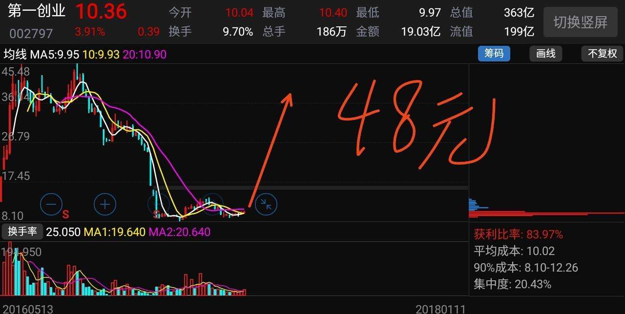 解释！第一创业股吧"在线解答"