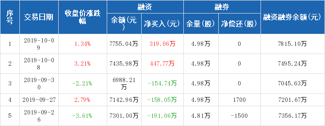 解说！东方创业股票