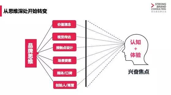 解说！创业品牌"在线解答"