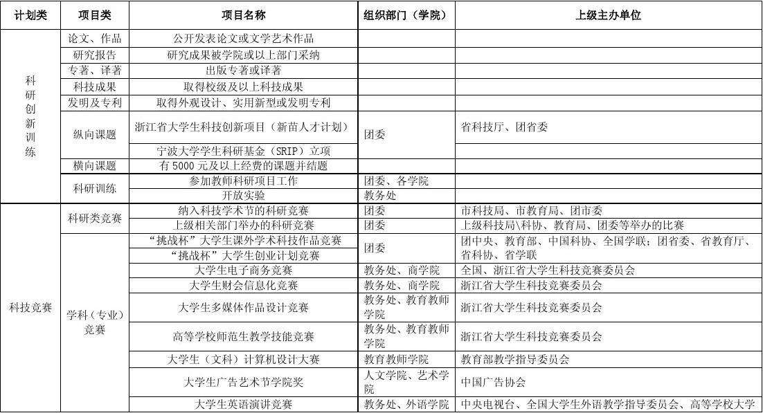 常见问题！大学生创业计划