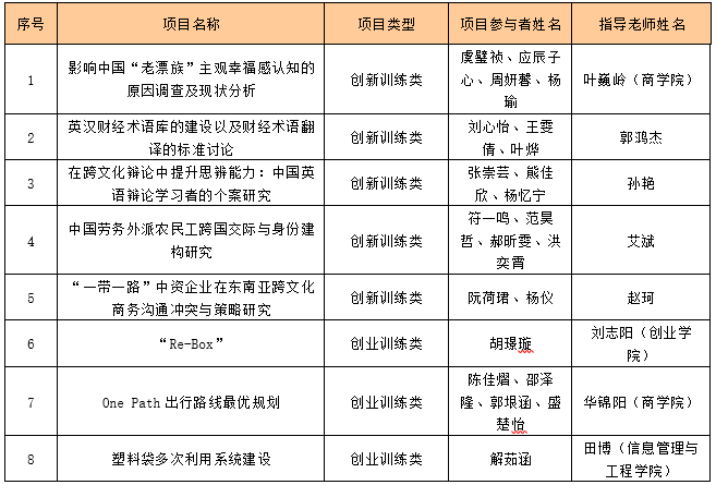 常见问题！网上创业好项目