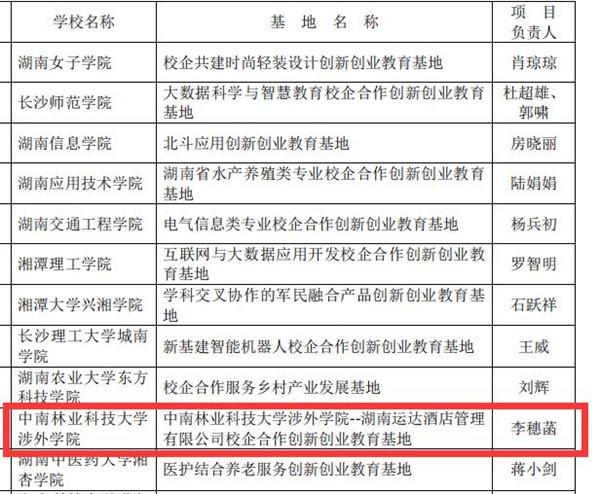 常见问题！高校创新创业教育