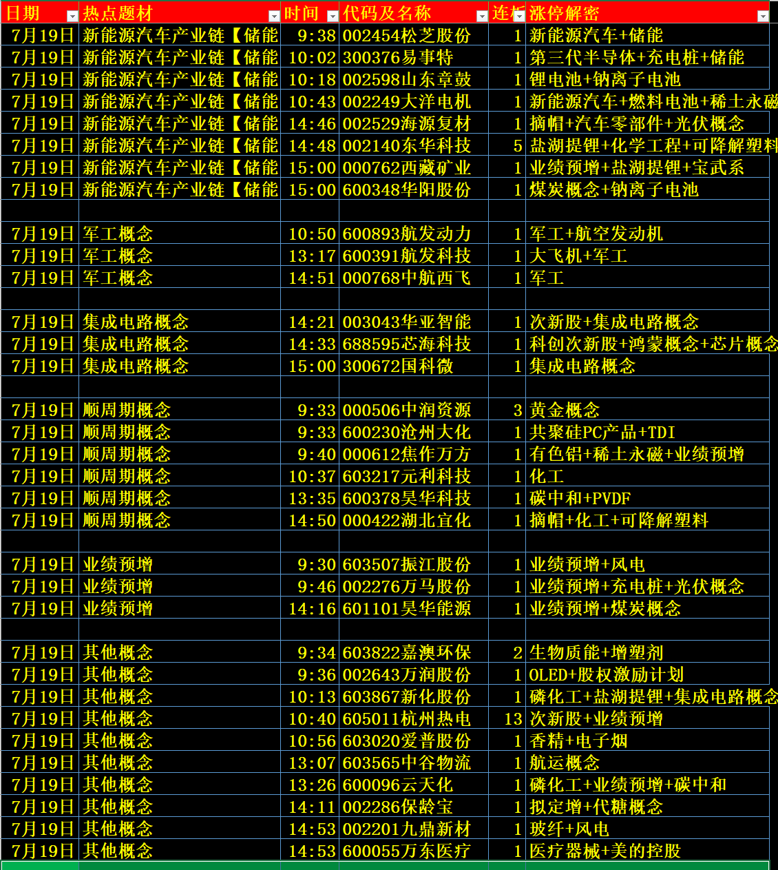 解释！财富网创业