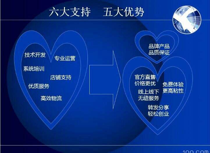 解答！致富创业网