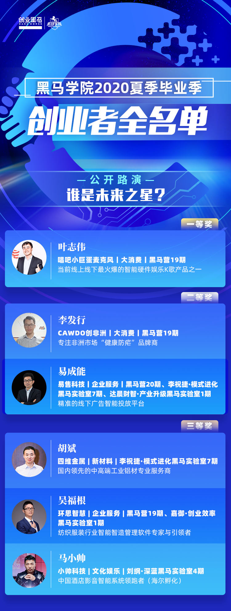 相关！创业黑马