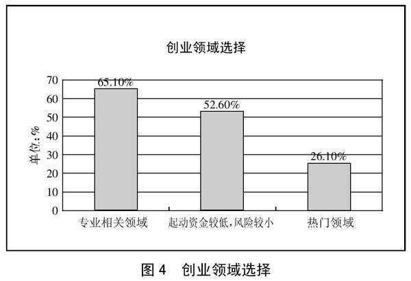 相关！小资本创业项目