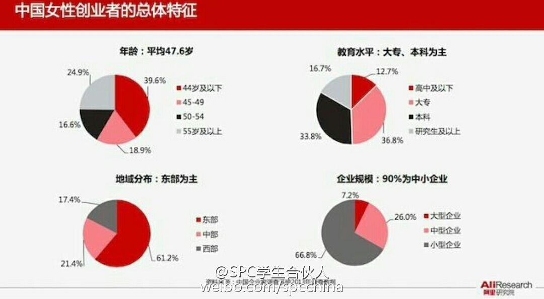 热点！如何自主创业