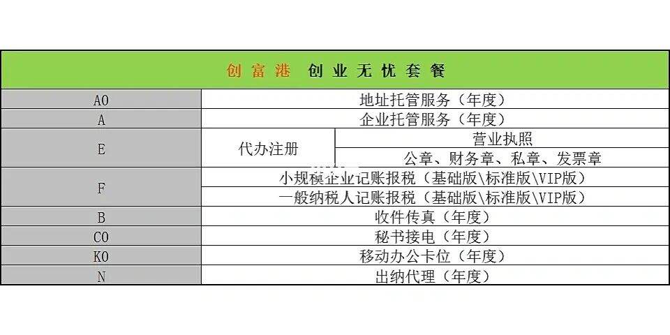 相关！创业无忧